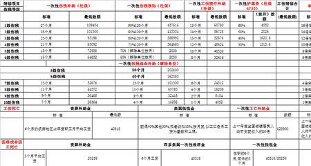 深圳劳动纠纷律师费用怎么算