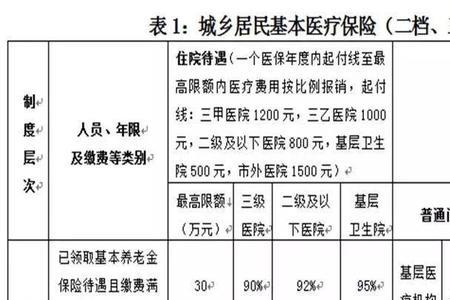 工资5000医保卡每月打入多少钱