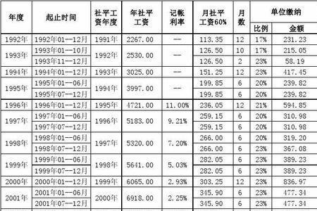 个人挂公司交社保需要交哪些险