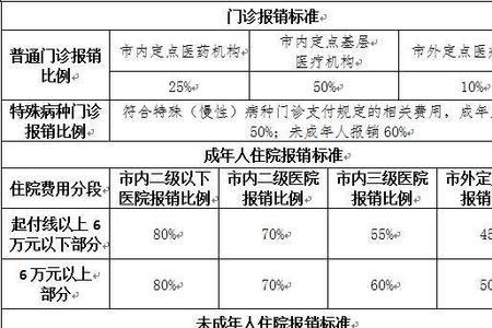 国家医保和湘医保的区别