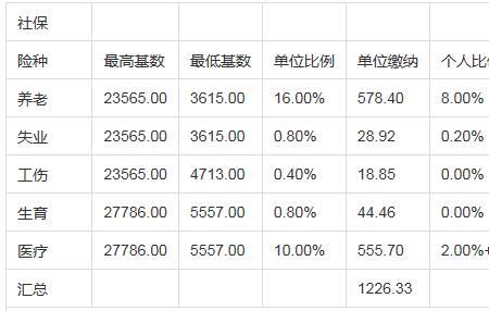 个人交养老保险首月交多少