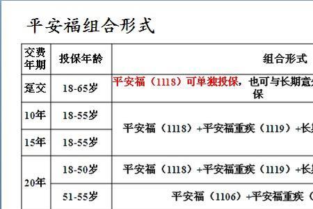 中国平安一年期意外保险怎么查