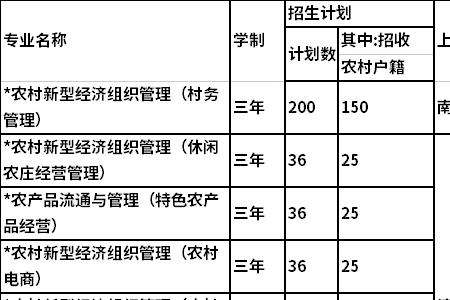 北京昌平人才存档