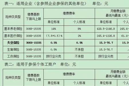 厦门个人社保60%缴费标准