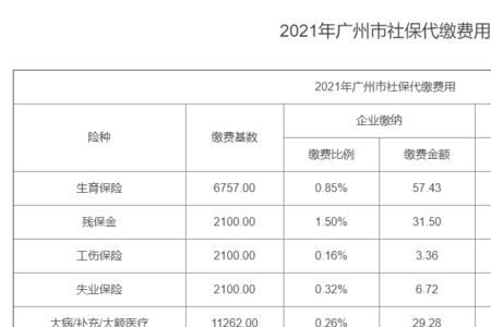 2010年1月上海外地人可以交社保