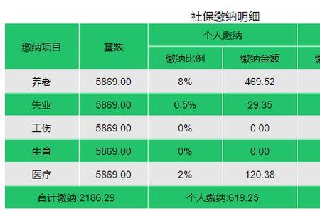 北京社保停了2年怎么办