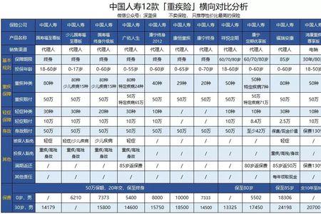 太平人寿排名第一的重疾险