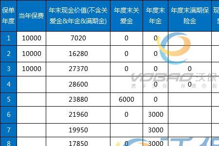 93年少年儿童幸福保险怎么领取