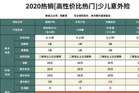 太平洋意外险报销比例