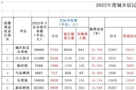 2022年北京医保缴费时间和截止日期