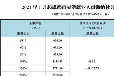 社保交满25年辞职后如何继续缴费