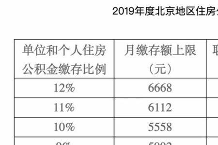 北京公积金中断一个月有影响吗