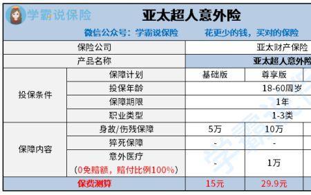 20元意外险怎么报