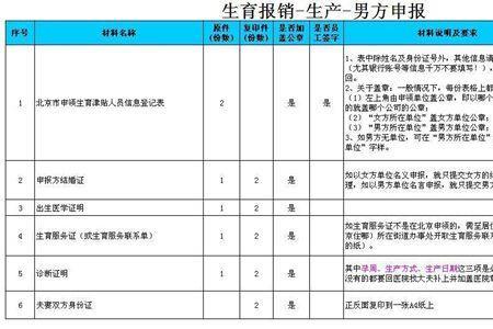 广西哪里查询生育津贴发了多少