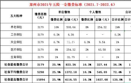 郑州社保25号之后还能停保吗