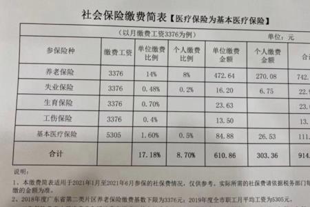 2821年重庆社保可以补缴吗