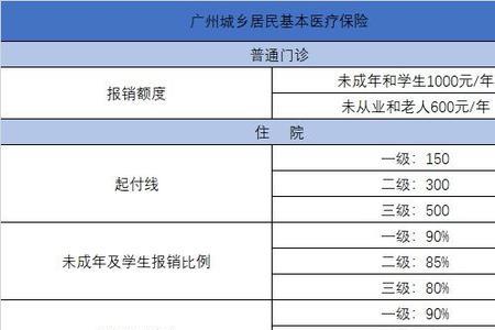 孩子网上交的医保住院怎么报销