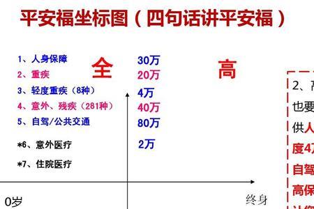 平安守护福重疾险怎么样好不好