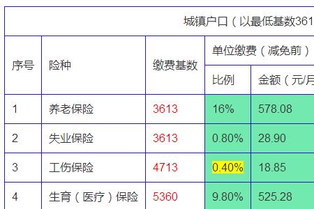 北京幼儿社保交多少