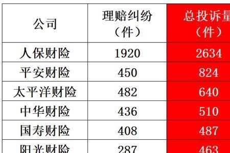 买了人保再买平安赔几份