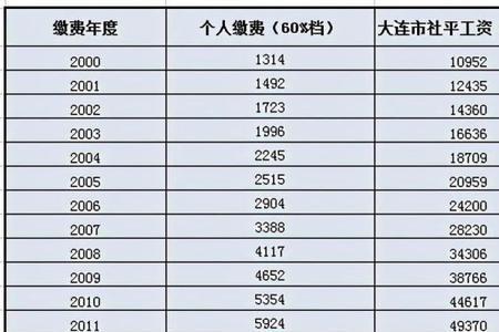 2022年杭州35年工龄退休金有多少