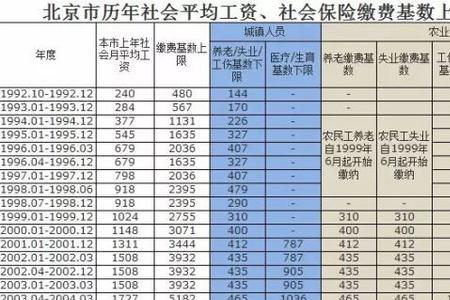 社保总指数怎么算