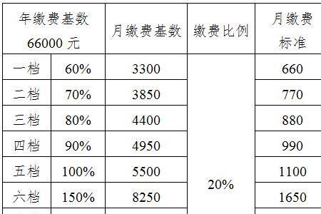 单位社保缴费基数如何更改