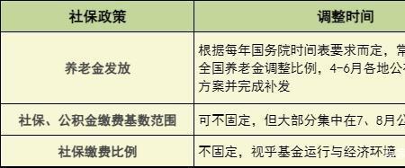 2022年上海社保基数调整开始时间