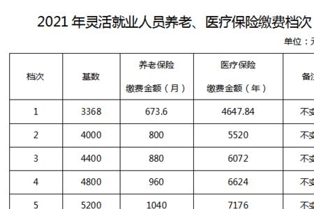 镇江市医保支付方式有哪几种