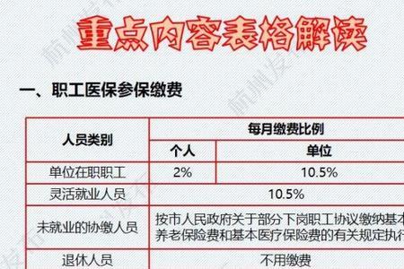 杭州社保交多久可以用医保卡