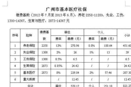 深圳社保可以在广州办退休吗