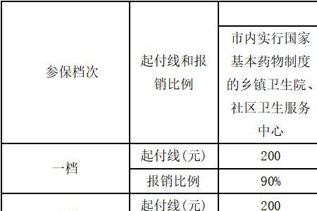 四川2023年医疗保险网上缴费时间