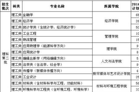 杭州电子科技大学文凭被认可吗