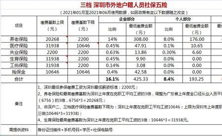 深圳社保4500的基数退休后拿多少