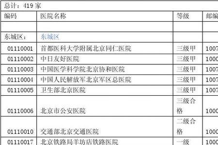 如何查询医保保险人员代码