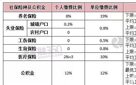 21年江苏社保缴费基数