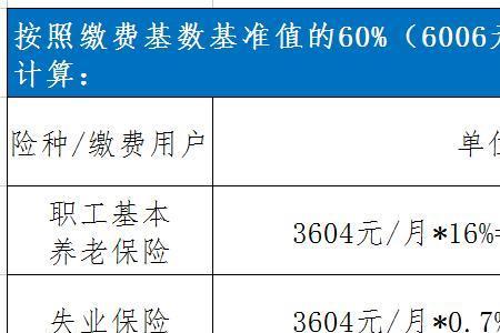 2022山东社保缴费基数分几档