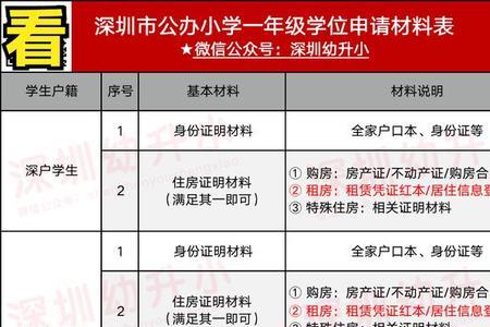 非深户2022办理退休需要哪些资料