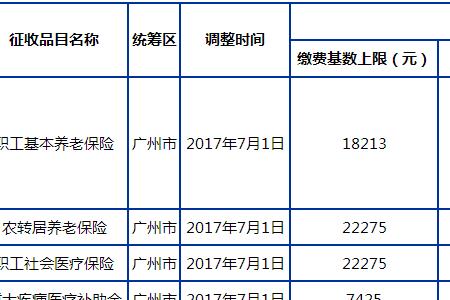 广州个人交社保最低交多少