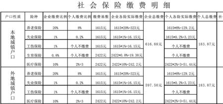 北京市基数4000的社保交多少