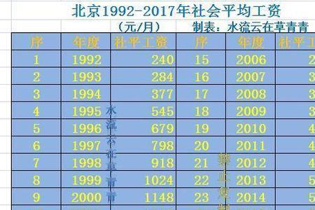 北京个人缴费基数8000算什么水平