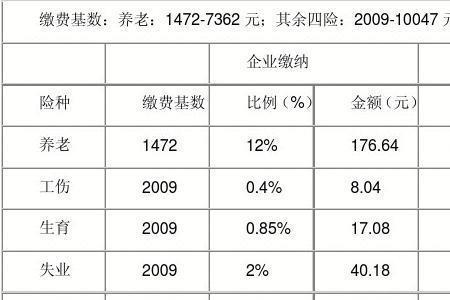 广州社保一年交多少