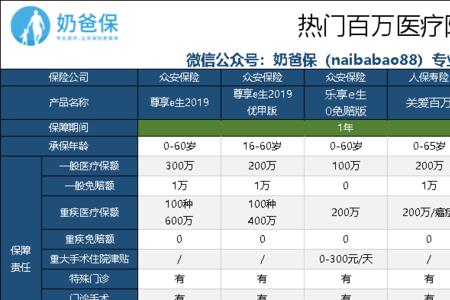 人保关爱和平安百万医疗哪个好