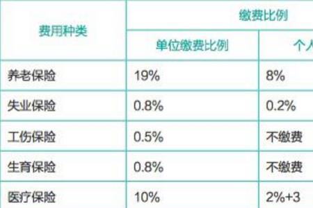 广州五险一金档次划分