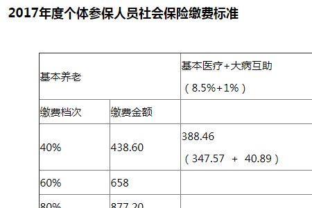 个人缴纳的居民社保能退吗