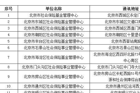 北京医保卡补办按区办吗