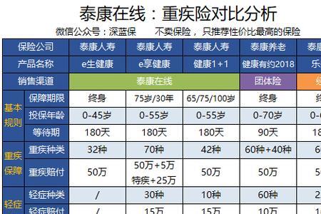 泰康重疾险可靠吗