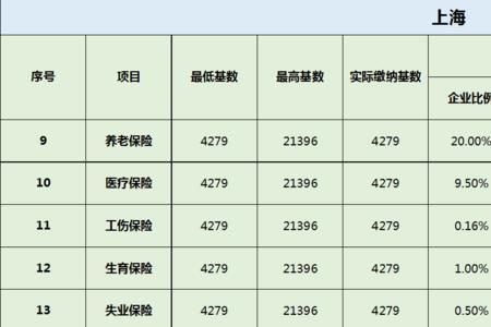 上海社保缴纳基数标准