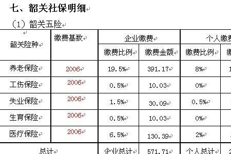 东莞社保和惠州社保哪个好