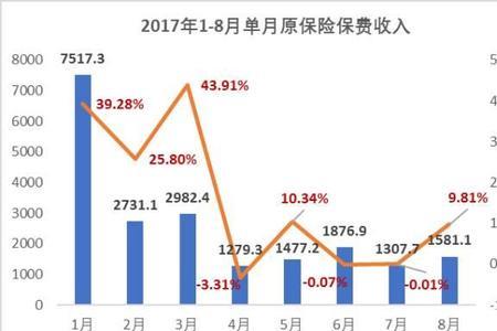 人身商业险保费标准版